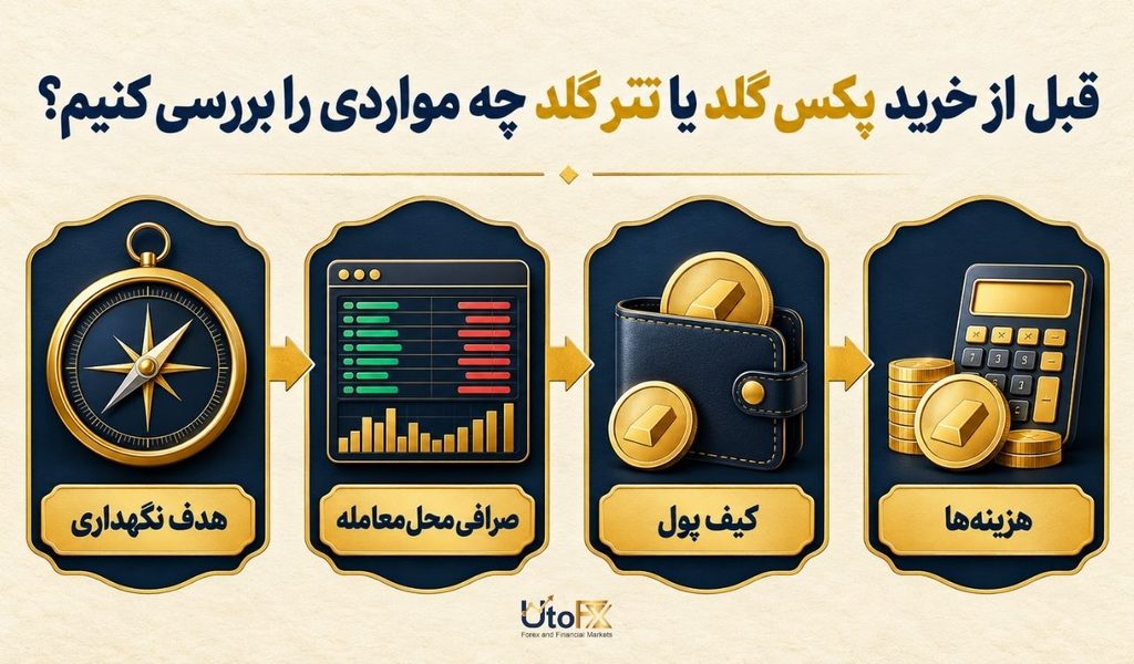 پکس گلد یا تتر گلد؛ تفاوت آن با گزینه‌های مشابه در بازار کریپتو چیست؟..